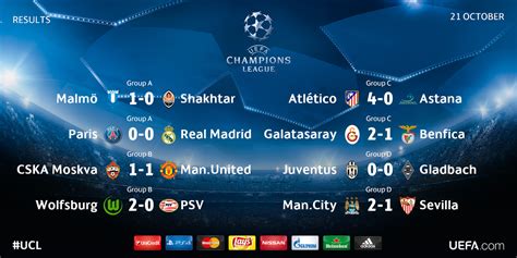 yesterday's champions league results|Champions League Results .